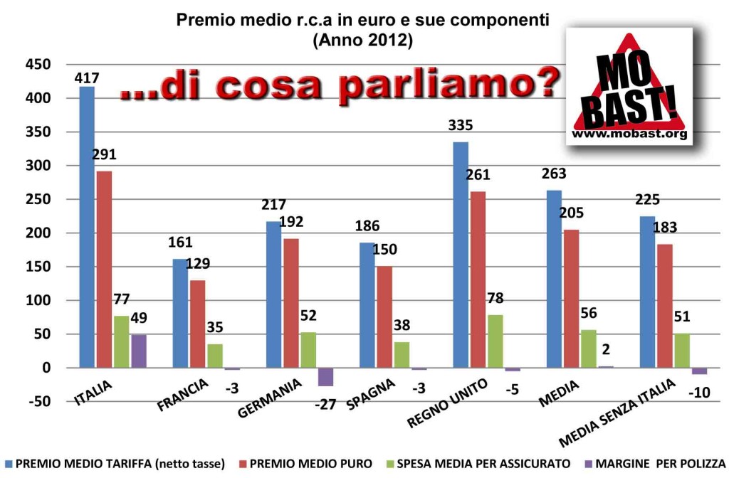 Quaderno-IVASS-sulle-assicu